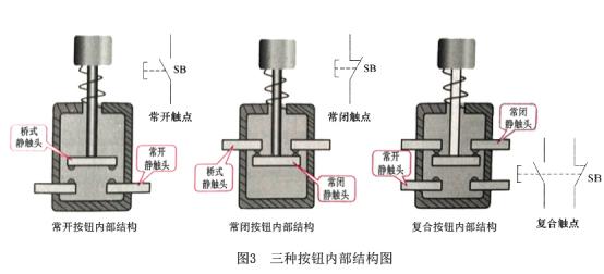 配電箱按鈕，閱讀這篇文章，你會更好地了解它。