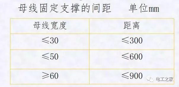 配電箱，配電柜電氣安裝規(guī)范，解釋非常全面