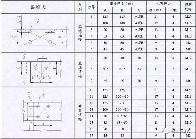 配電箱，配電柜電氣安裝規(guī)范，解釋非常全面
