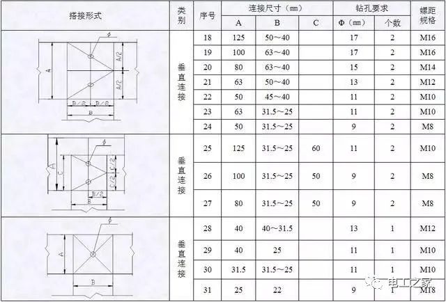 配電箱，配電柜電氣安裝規(guī)范，解釋非常全面