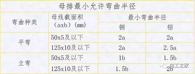 配電箱，配電柜電氣安裝規(guī)范，解釋非常全面