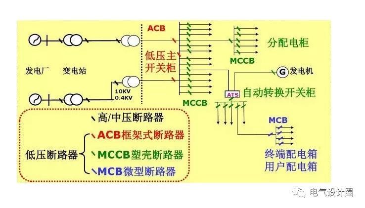 配電箱，配電柜的連接和區(qū)別也是平時(shí)空氣開關(guān)選型較容易忽略的地方