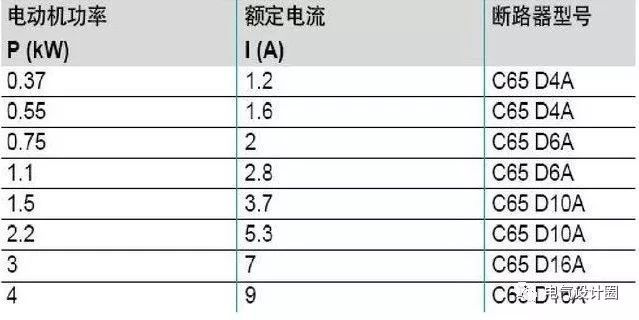 配電箱，配電柜的連接和區(qū)別也是平時(shí)空氣開關(guān)選型較容易忽略的地方