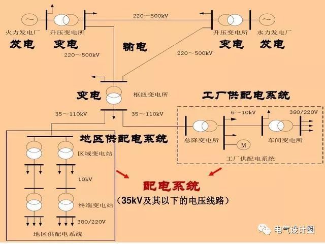 配電箱，配電柜的連接和區(qū)別也是平時(shí)空氣開關(guān)選型較容易忽略的地方
