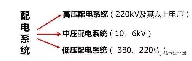 配電箱，配電柜的連接和區(qū)別也是平時(shí)空氣開關(guān)選型較容易忽略的地方