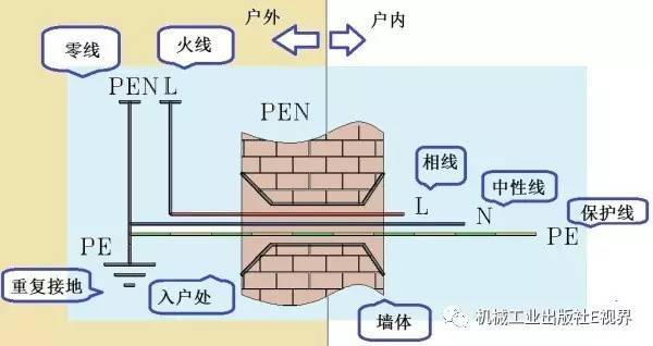 對于家用，配電箱 2P主開關(guān)或1P+N？如果你不明白，給他看這篇文章！