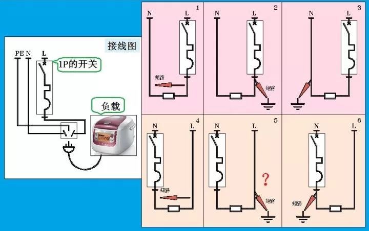 對于家用，配電箱 2P主開關(guān)或1P+N？如果你不明白，給他看這篇文章！