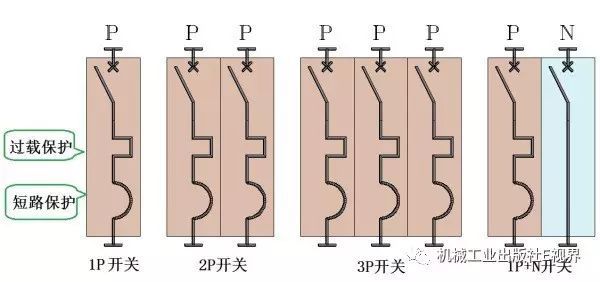 對于家用，配電箱 2P主開關(guān)或1P+N？如果你不明白，給他看這篇文章！