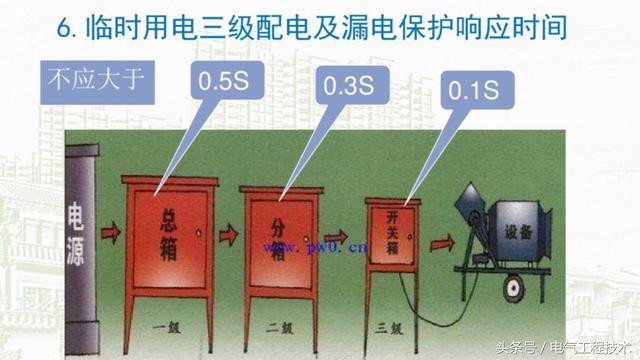 我在1級(jí)、2級(jí)和3級(jí)配電箱有什么樣的設(shè)備？如何配置它？你早就應(yīng)該知道了。