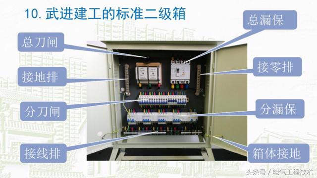 我在1級(jí)、2級(jí)和3級(jí)配電箱有什么樣的設(shè)備？如何配置它？你早就應(yīng)該知道了。