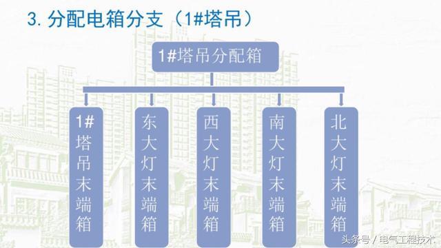 我在1級(jí)、2級(jí)和3級(jí)配電箱有什么樣的設(shè)備？如何配置它？你早就應(yīng)該知道了。