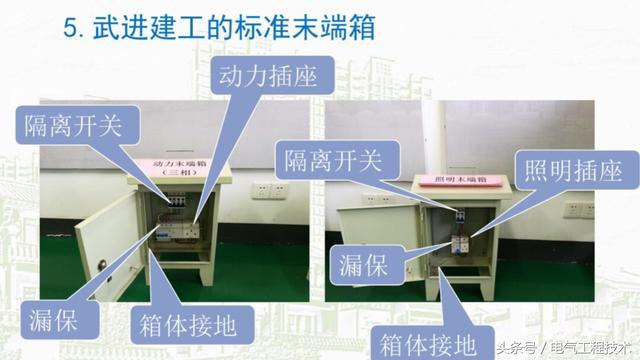 我在1級(jí)、2級(jí)和3級(jí)配電箱有什么樣的設(shè)備？如何配置它？你早就應(yīng)該知道了。
