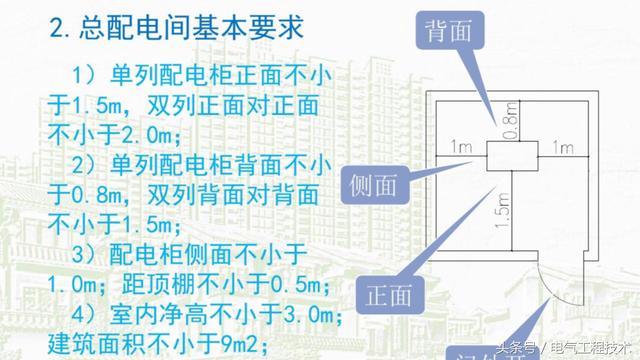 我在1級(jí)、2級(jí)和3級(jí)配電箱有什么樣的設(shè)備？如何配置它？你早就應(yīng)該知道了。