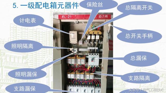 我在1級(jí)、2級(jí)和3級(jí)配電箱有什么樣的設(shè)備？如何配置它？你早就應(yīng)該知道了。