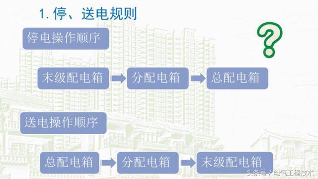 我在1級(jí)、2級(jí)和3級(jí)配電箱有什么樣的設(shè)備？如何配置它？你早就應(yīng)該知道了。