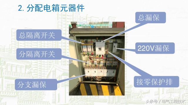 我在1級(jí)、2級(jí)和3級(jí)配電箱有什么樣的設(shè)備？如何配置它？你早就應(yīng)該知道了。