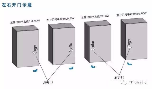 配電箱在技術(shù)要求中:如何定義左門或右門？圖紙示例