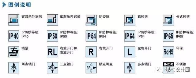配電箱在技術(shù)要求中:如何定義左門或右門？圖紙示例