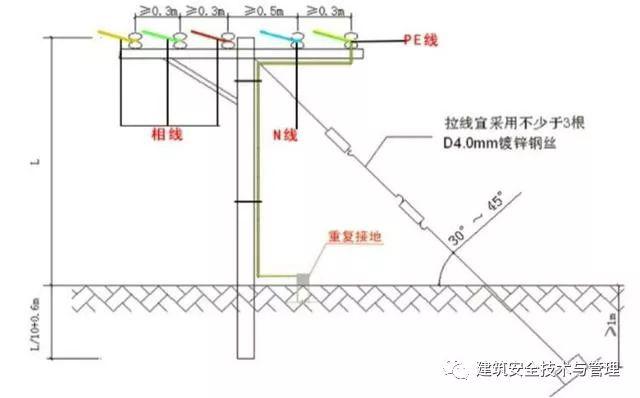 從變壓器到配電箱！臨時電源線連接和配電箱配置標準圖！