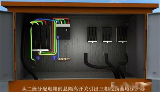 從變壓器到配電箱！臨時電源線連接和配電箱配置標準圖！