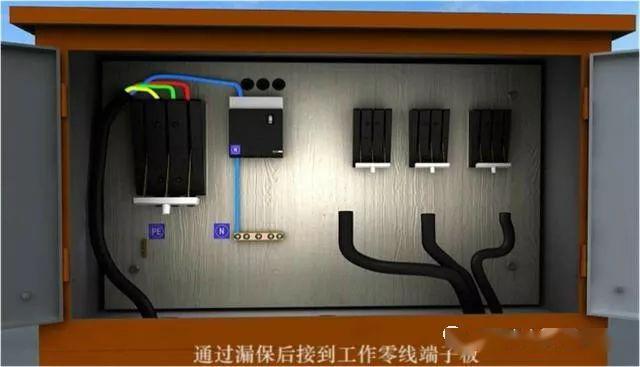 從變壓器到配電箱！臨時電源線連接和配電箱配置標準圖！