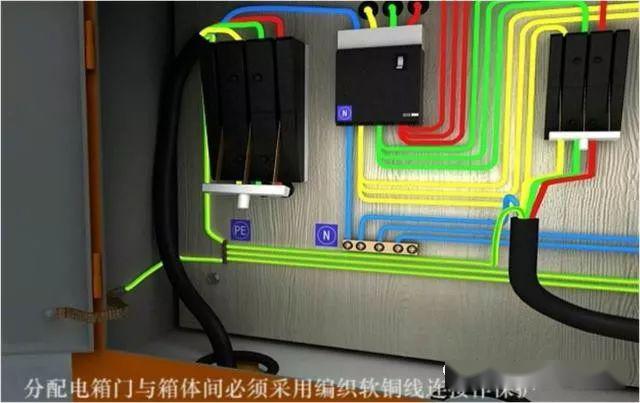 從變壓器到配電箱！臨時電源線連接和配電箱配置標準圖！