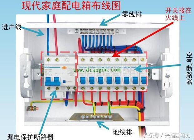 配電箱主開關是否打開？