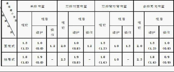 建筑電氣配電柜安裝標(biāo)準(zhǔn)和規(guī)范，值得一看
