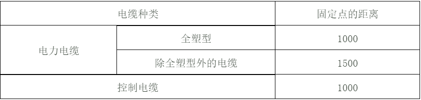 建筑電氣配電柜安裝標(biāo)準(zhǔn)和規(guī)范，值得一看