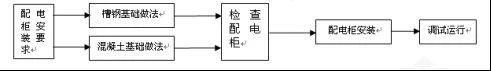 建筑電氣配電柜安裝標(biāo)準(zhǔn)和規(guī)范，值得一看