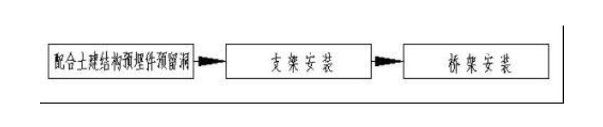 建筑電氣配電柜安裝標(biāo)準(zhǔn)和規(guī)范，值得一看