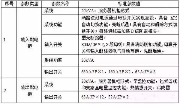 什么是功率配電箱？什么是不間斷電源輸入/輸出配電柜？