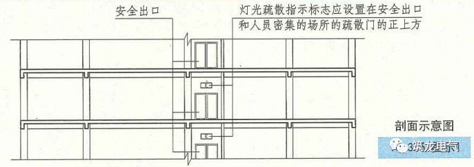 教你畫應(yīng)急照明配電箱系統(tǒng)圖！