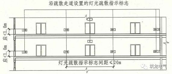 教你畫應(yīng)急照明配電箱系統(tǒng)圖！